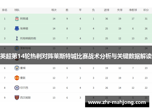 英超第14轮热刺对阵莱斯特城比赛战术分析与关键数据解读 英超第14轮热刺对阵莱斯特城比赛战术分析与关键数据解读
