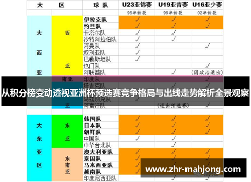 从积分榜变动透视亚洲杯预选赛竞争格局与出线走势解析全景观察 从积分榜变动透视亚洲杯预选赛竞争格局与出线走势解析全景观察
