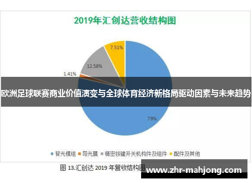 欧洲足球联赛商业价值演变与全球体育经济新格局驱动因素与未来趋势
