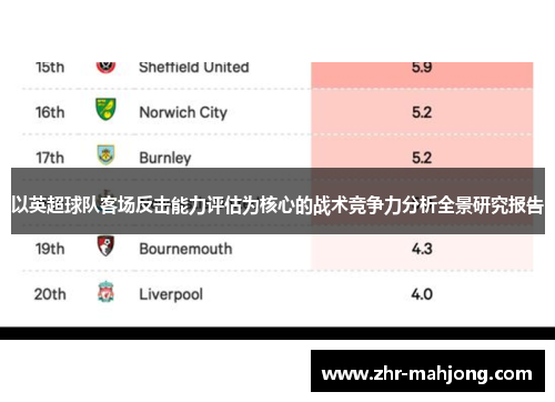 以英超球队客场反击能力评估为核心的战术竞争力分析全景研究报告 以英超球队客场反击能力评估为核心的战术竞争力分析全景研究报告