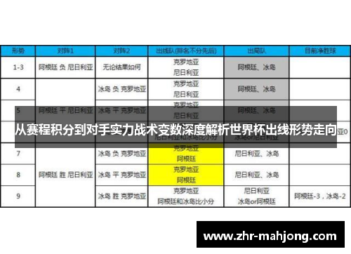 从赛程积分到对手实力战术变数深度解析世界杯出线形势走向 从赛程积分到对手实力战术变数深度解析世界杯出线形势走向