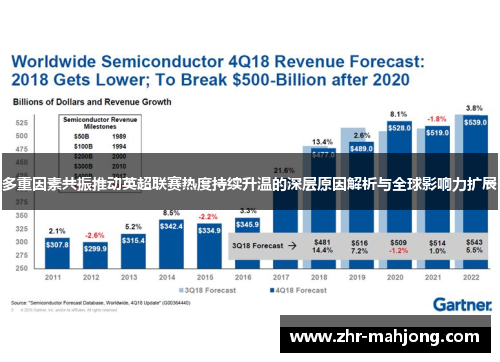 多重因素共振推动英超联赛热度持续升温的深层原因解析与全球影响力扩展