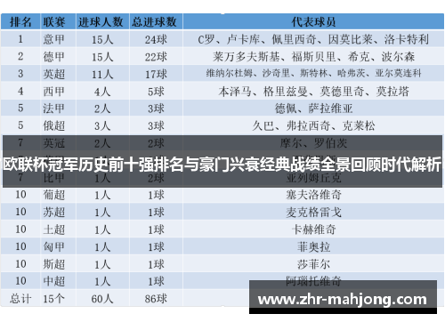 欧联杯冠军历史前十强排名与豪门兴衰经典战绩全景回顾时代解析